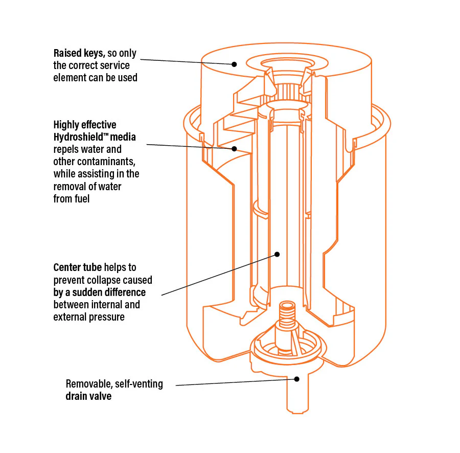 Fuel Manager Pre-Filter Kit - Suitable for VDJ76, 78, 79 (2012-2022) - FM625DPK - Image 4