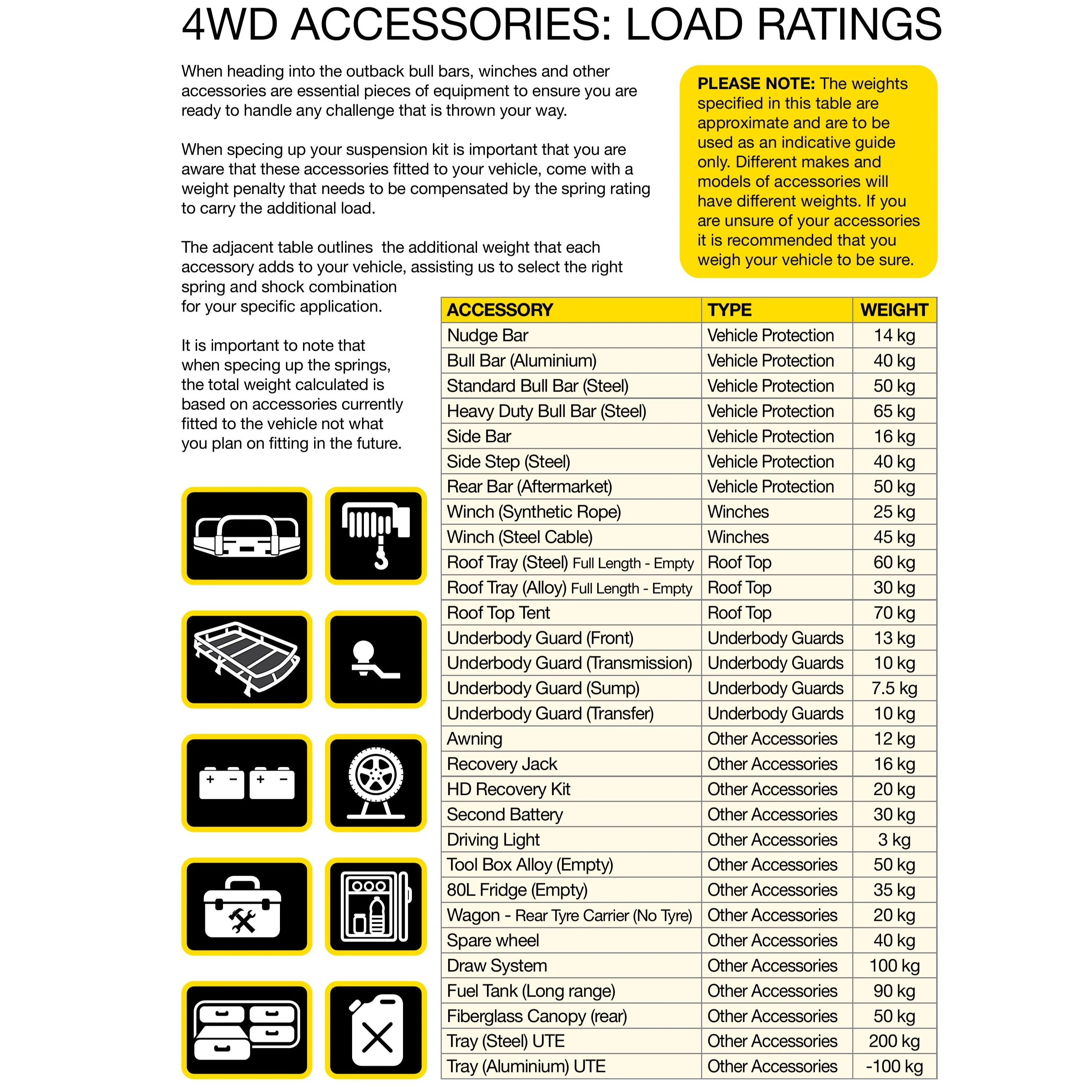 RAW 4x4 Suspension Kit - 4 Inch Lift Suitable for 105 Series (1998-ON) FZJ105R, HZJ105R - Image 3